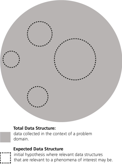 Expected data structures